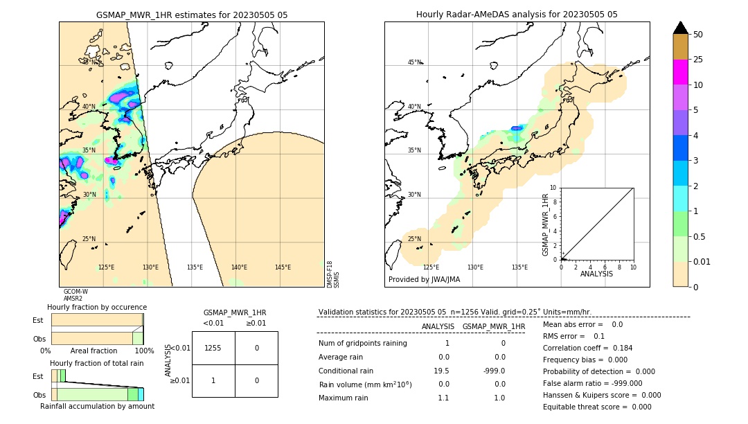 GSMaP MWR validation image. 2023/05/05 05