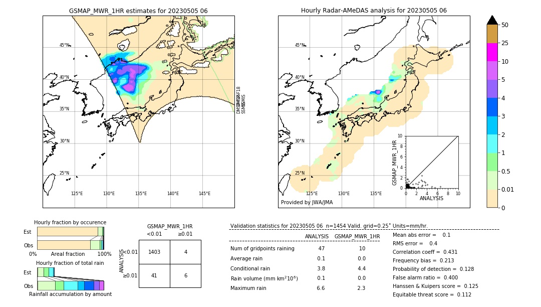 GSMaP MWR validation image. 2023/05/05 06