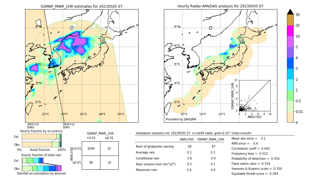 GSMaP MWR validation image. 2023/05/05 07