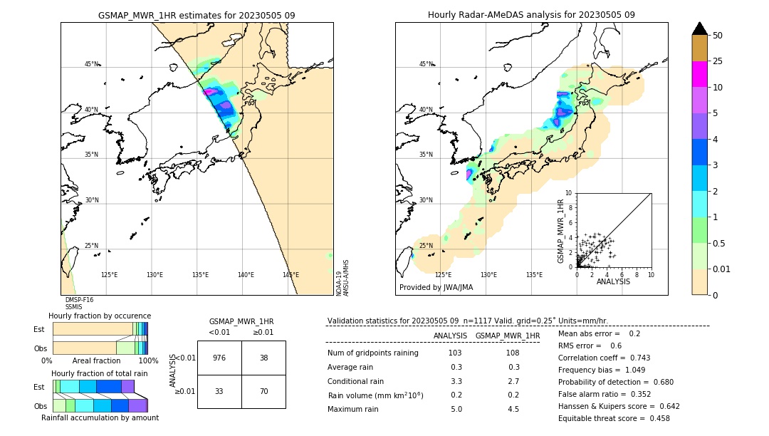 GSMaP MWR validation image. 2023/05/05 09