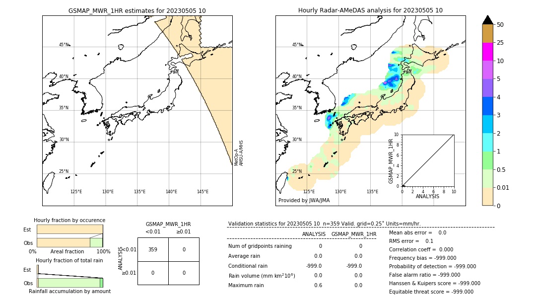 GSMaP MWR validation image. 2023/05/05 10