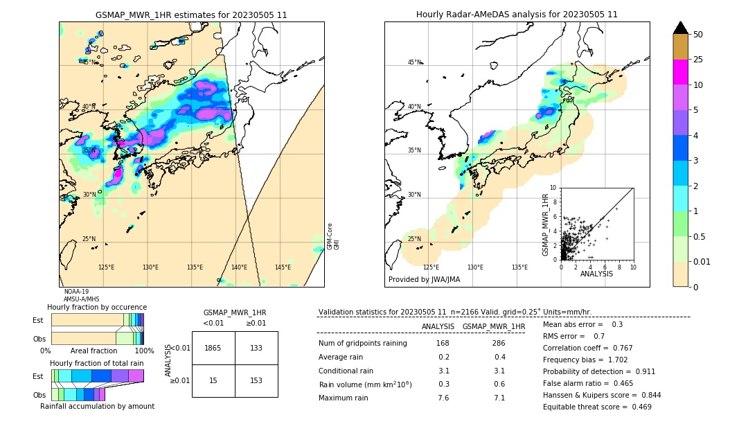 GSMaP MWR validation image. 2023/05/05 11