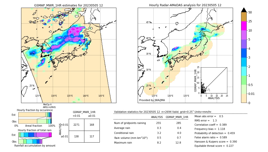 GSMaP MWR validation image. 2023/05/05 12