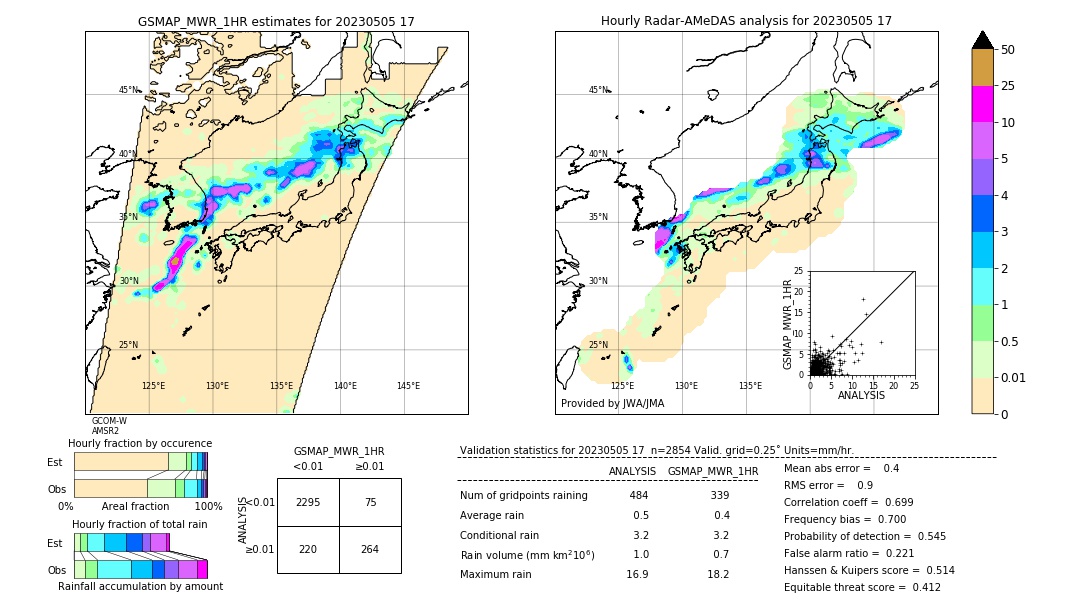 GSMaP MWR validation image. 2023/05/05 17