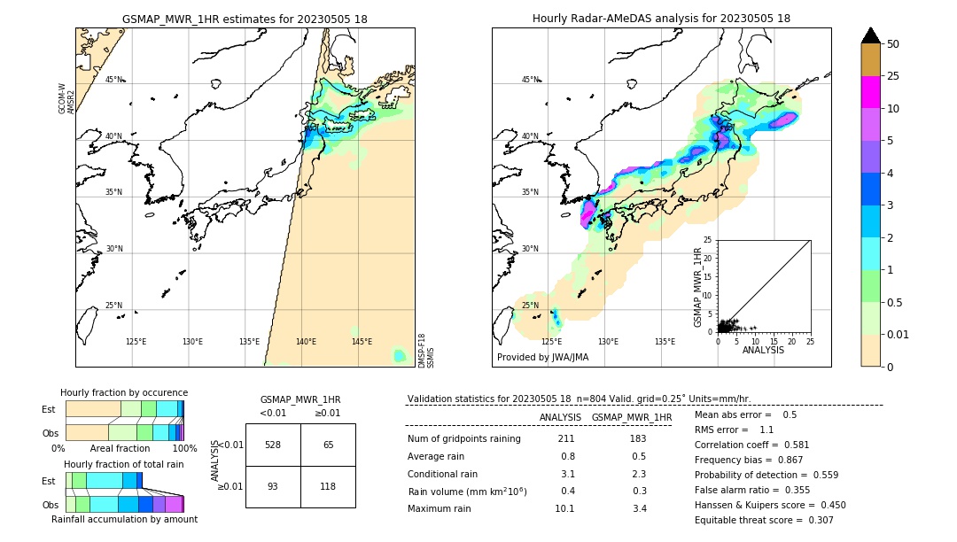 GSMaP MWR validation image. 2023/05/05 18