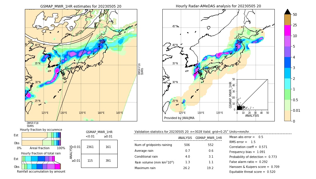 GSMaP MWR validation image. 2023/05/05 20