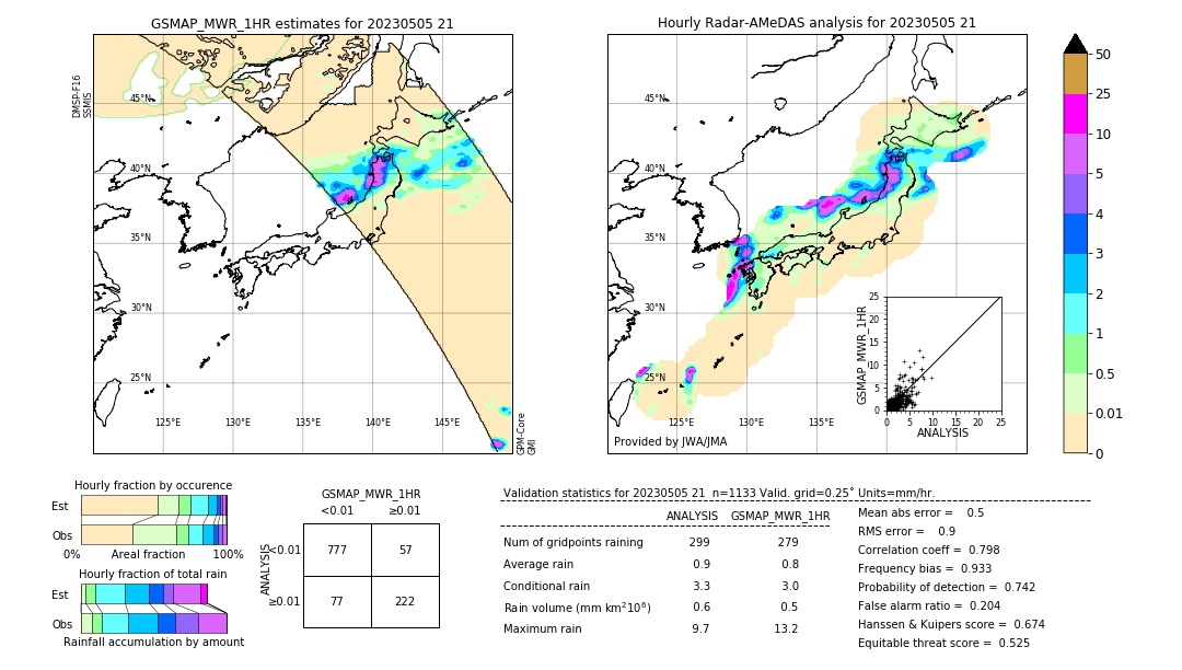 GSMaP MWR validation image. 2023/05/05 21