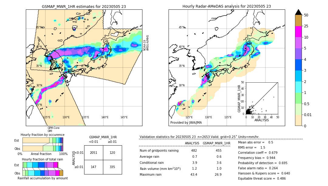 GSMaP MWR validation image. 2023/05/05 23