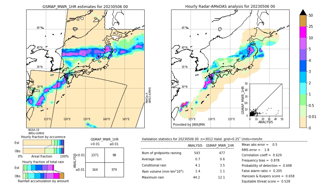 GSMaP MWR validation image. 2023/05/06 00