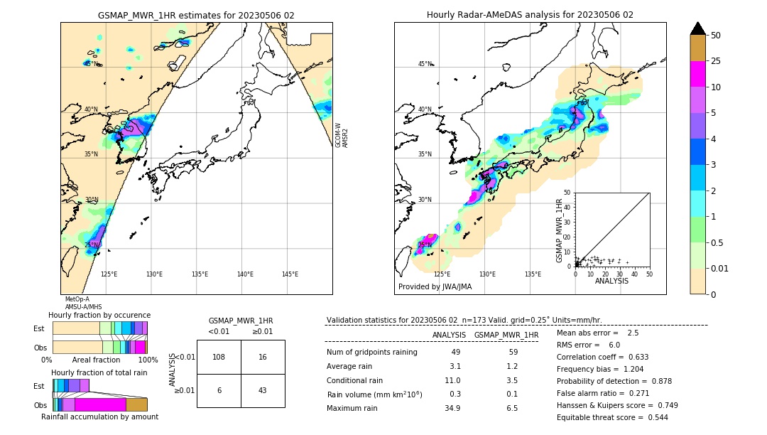 GSMaP MWR validation image. 2023/05/06 02