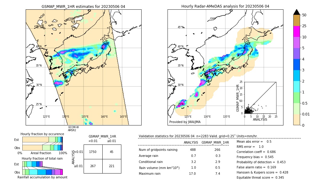 GSMaP MWR validation image. 2023/05/06 04