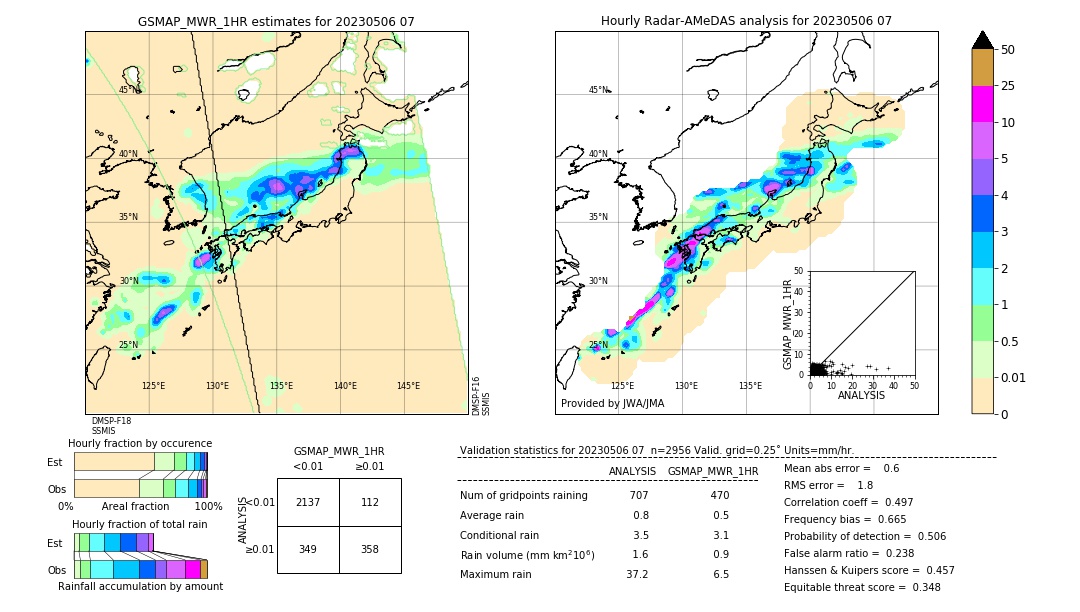 GSMaP MWR validation image. 2023/05/06 07