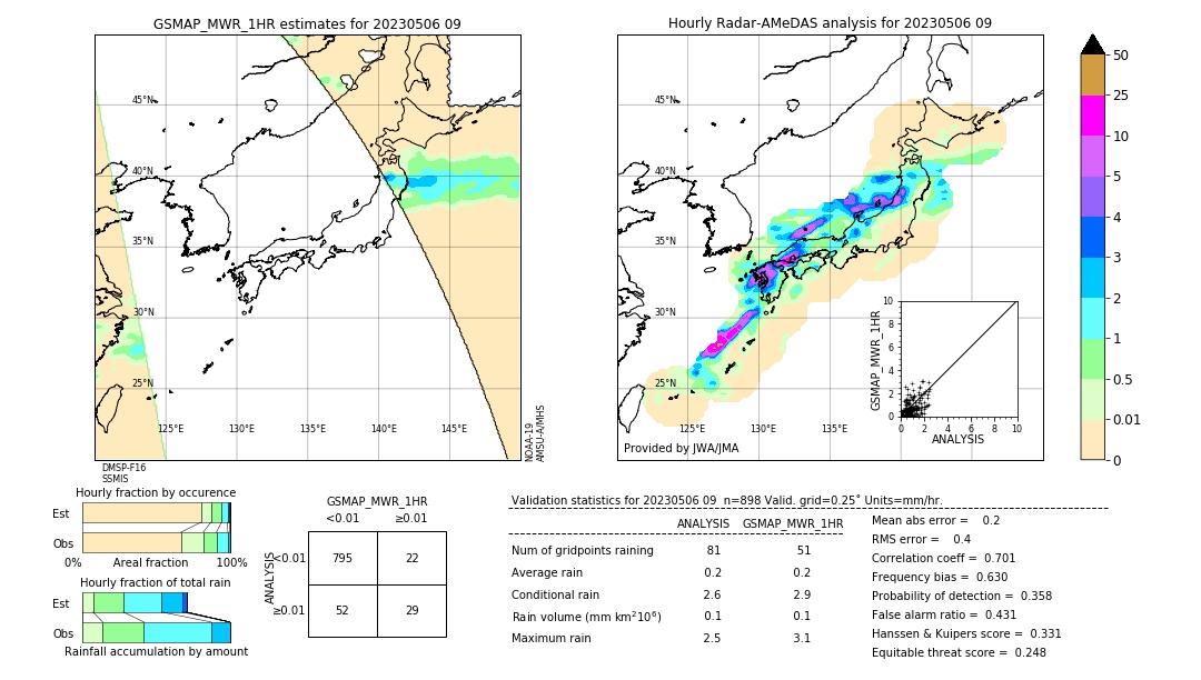 GSMaP MWR validation image. 2023/05/06 09