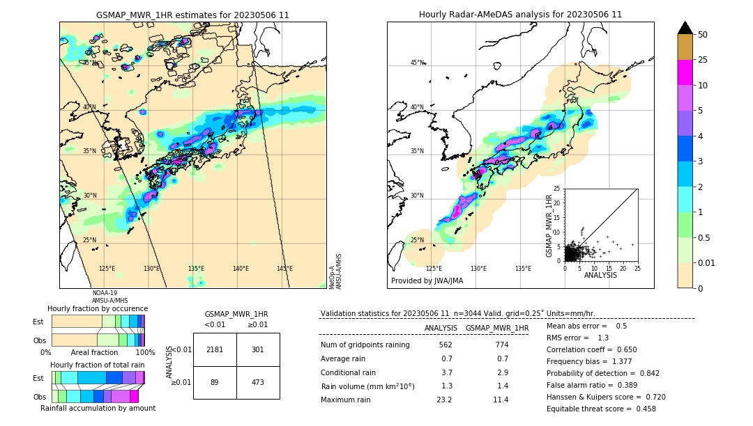 GSMaP MWR validation image. 2023/05/06 11