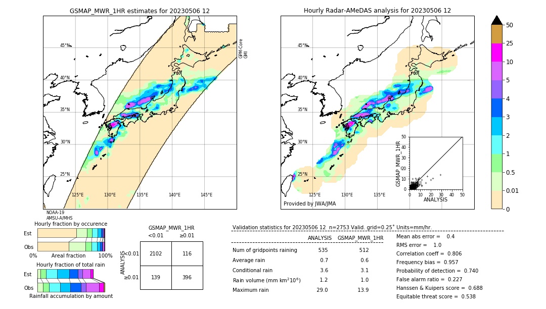 GSMaP MWR validation image. 2023/05/06 12