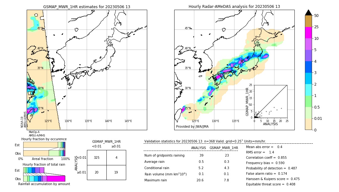 GSMaP MWR validation image. 2023/05/06 13