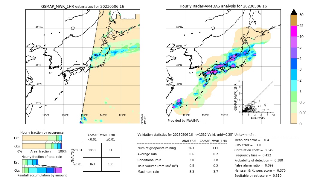 GSMaP MWR validation image. 2023/05/06 16