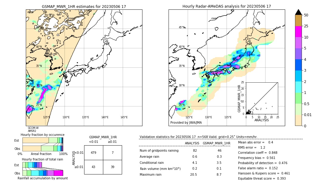 GSMaP MWR validation image. 2023/05/06 17