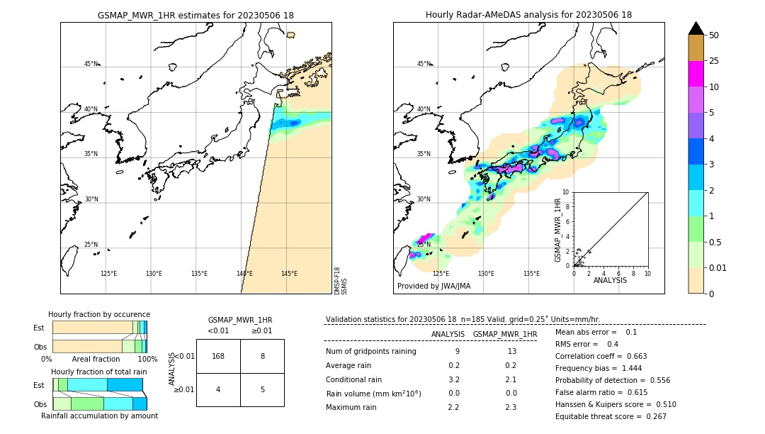 GSMaP MWR validation image. 2023/05/06 18