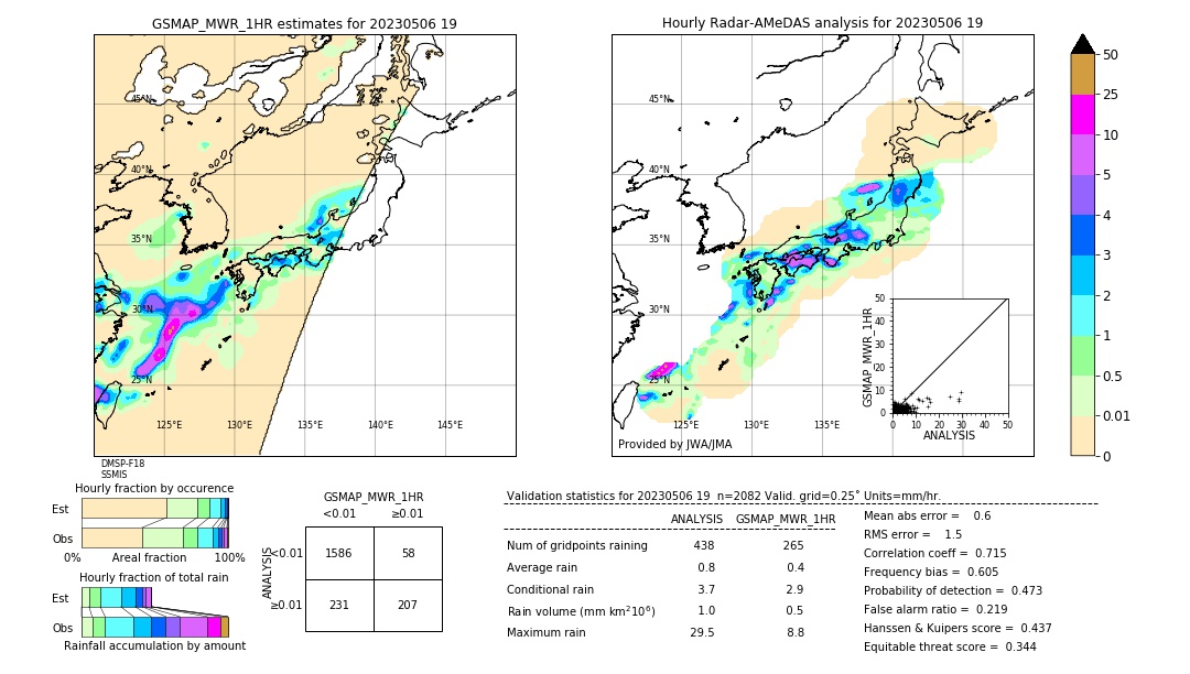 GSMaP MWR validation image. 2023/05/06 19