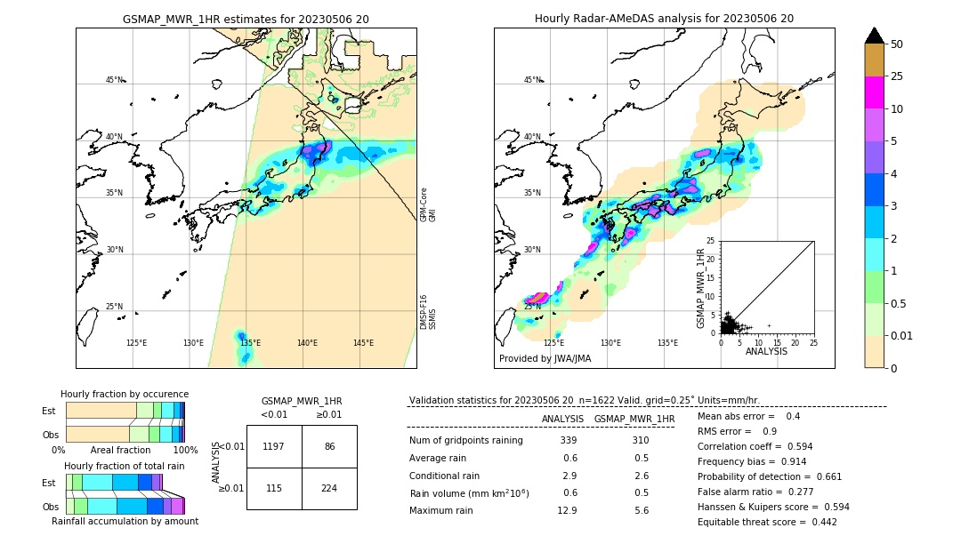 GSMaP MWR validation image. 2023/05/06 20