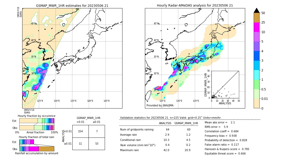 GSMaP MWR validation image. 2023/05/06 21