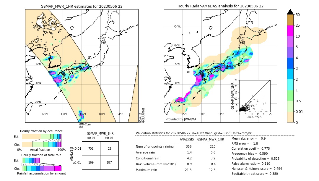 GSMaP MWR validation image. 2023/05/06 22