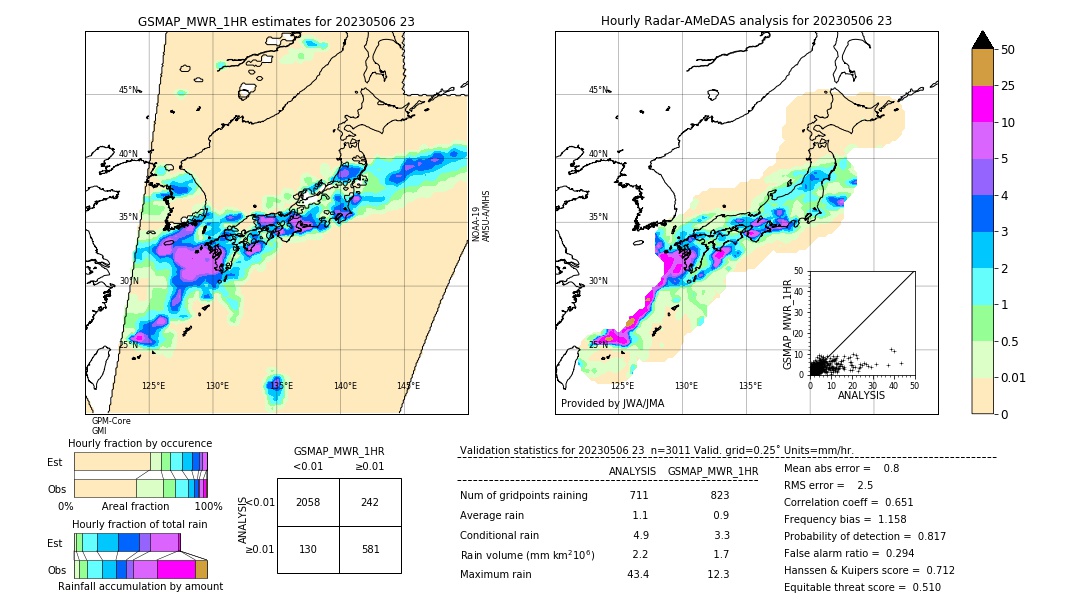 GSMaP MWR validation image. 2023/05/06 23