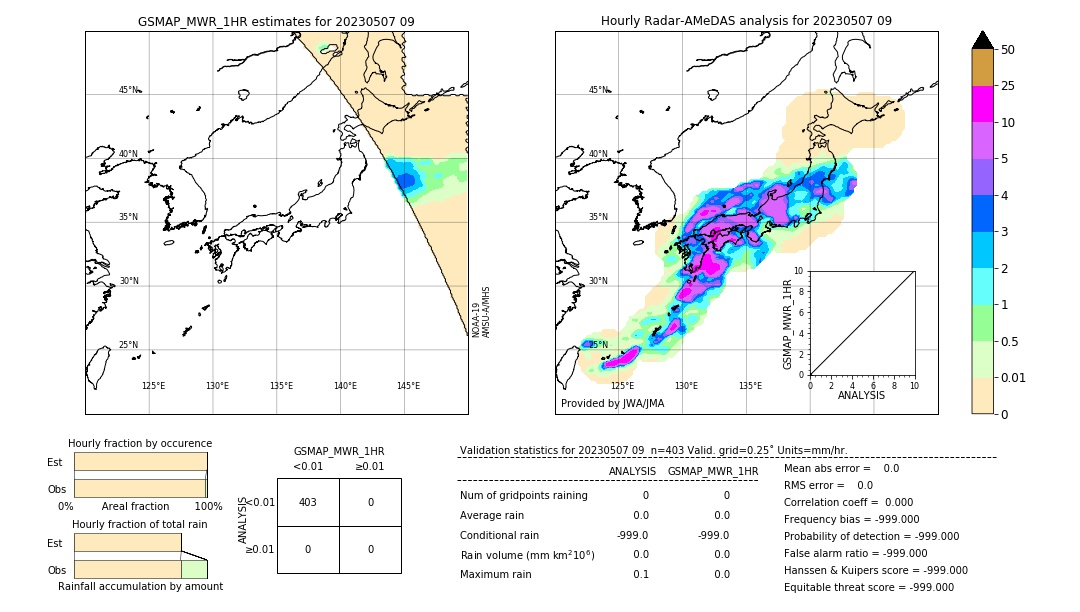 GSMaP MWR validation image. 2023/05/07 09