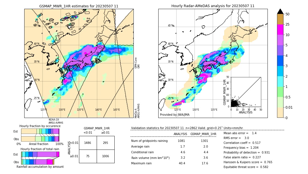 GSMaP MWR validation image. 2023/05/07 11