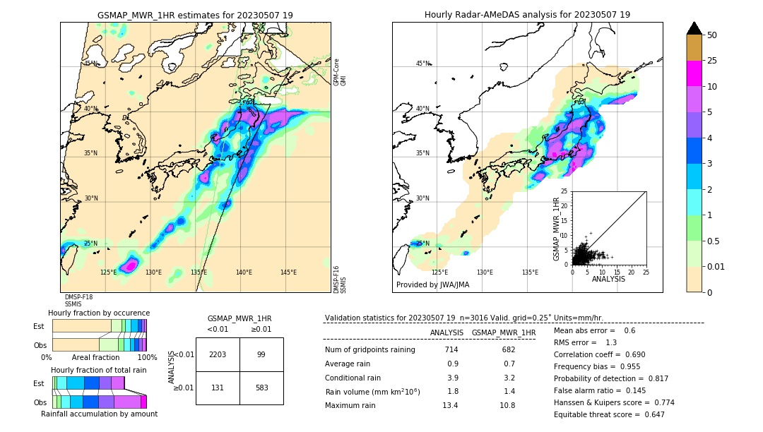 GSMaP MWR validation image. 2023/05/07 19