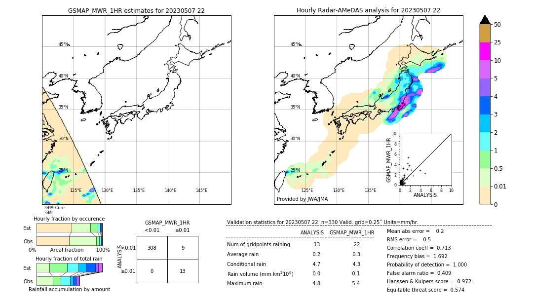GSMaP MWR validation image. 2023/05/07 22