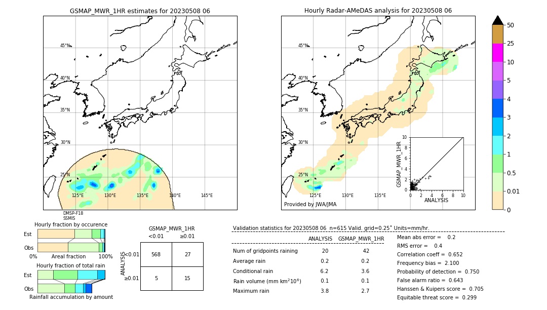 GSMaP MWR validation image. 2023/05/08 06