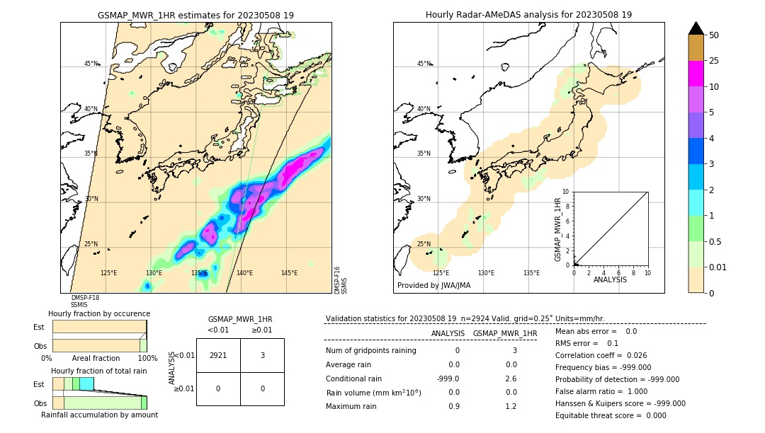 GSMaP MWR validation image. 2023/05/08 19