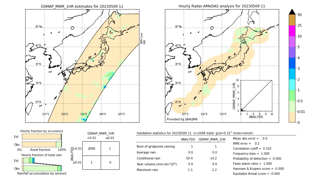 GSMaP MWR validation image. 2023/05/09 11