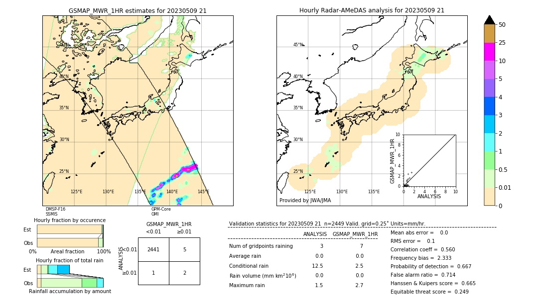 GSMaP MWR validation image. 2023/05/09 21