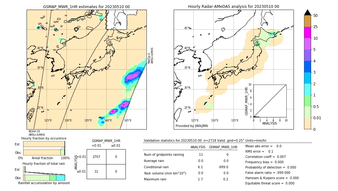 GSMaP MWR validation image. 2023/05/10 00