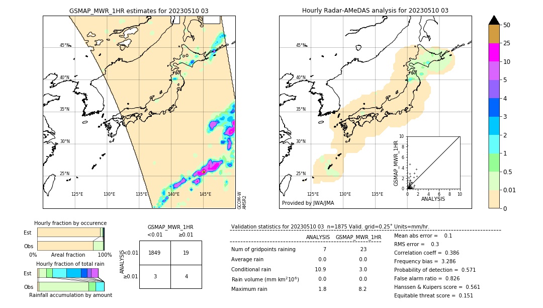 GSMaP MWR validation image. 2023/05/10 03