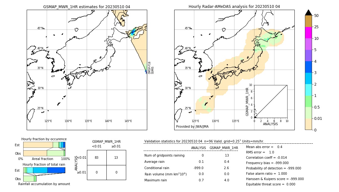 GSMaP MWR validation image. 2023/05/10 04