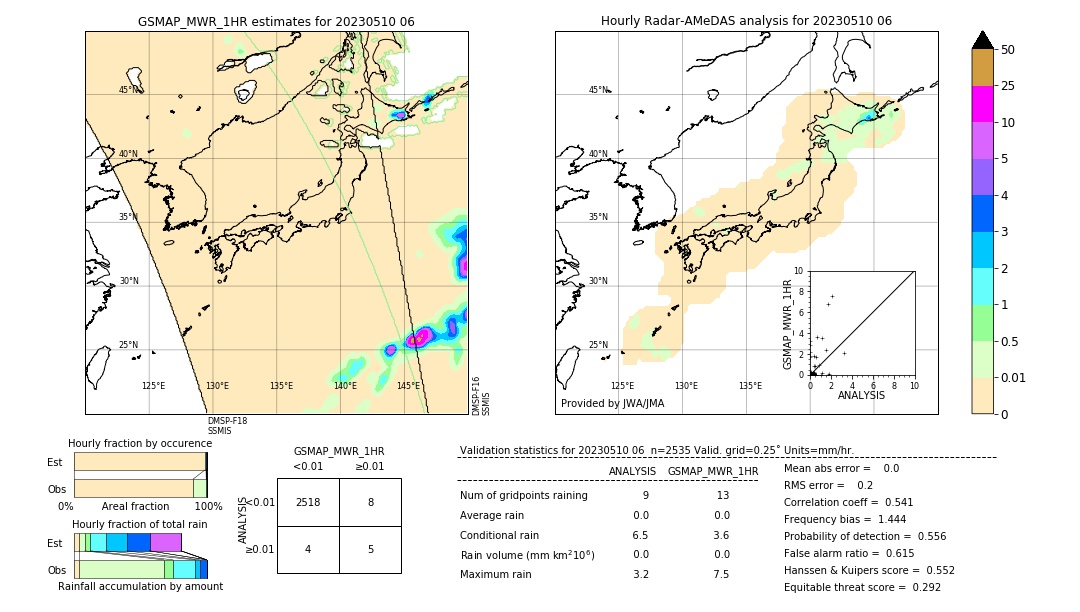 GSMaP MWR validation image. 2023/05/10 06