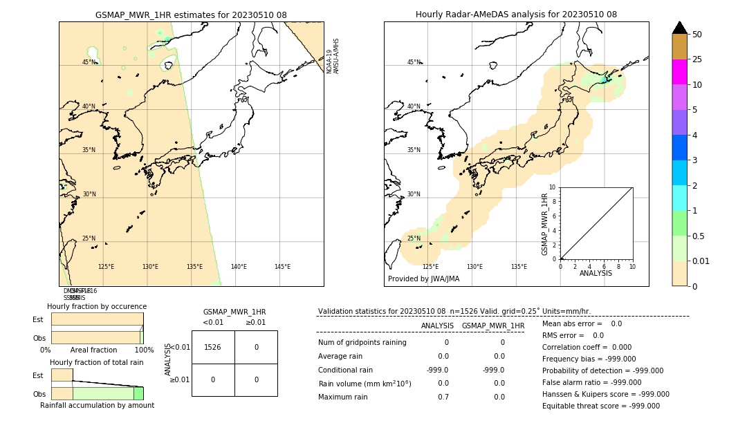 GSMaP MWR validation image. 2023/05/10 08