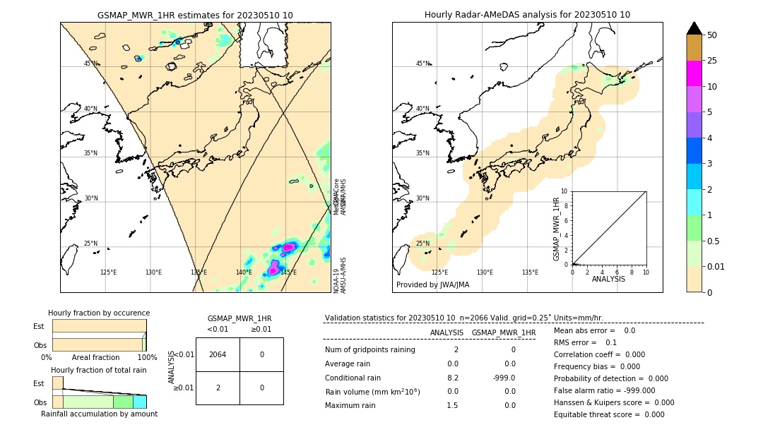 GSMaP MWR validation image. 2023/05/10 10