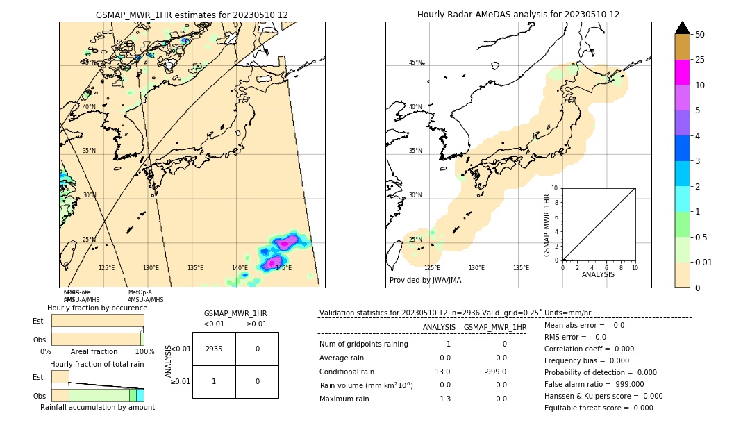 GSMaP MWR validation image. 2023/05/10 12