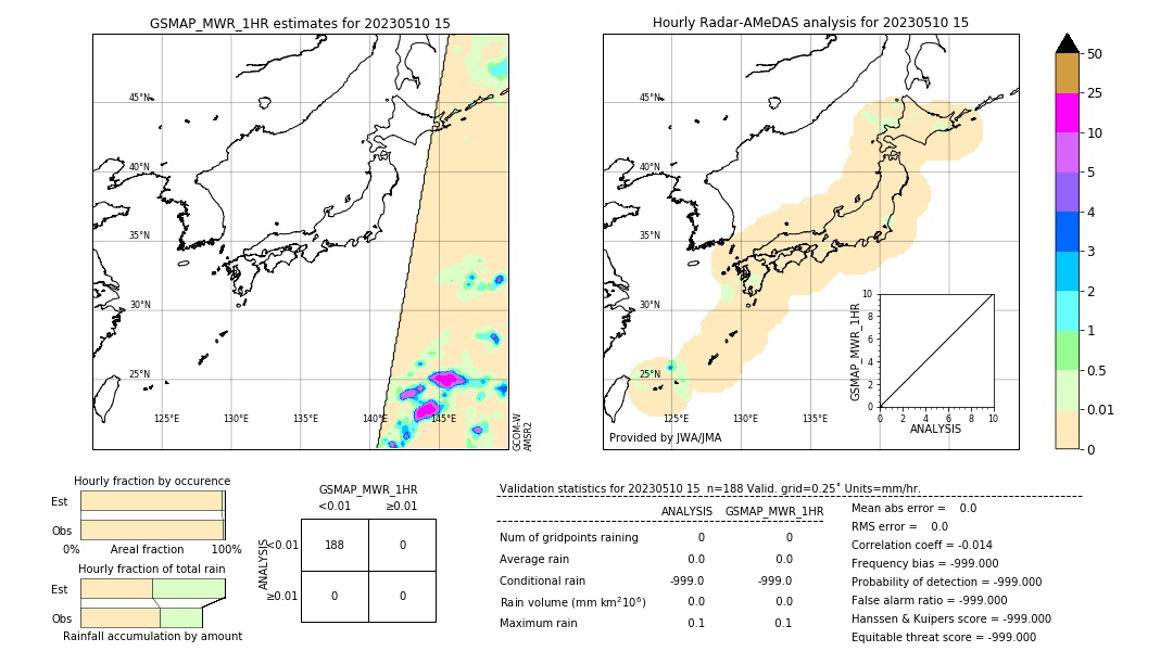 GSMaP MWR validation image. 2023/05/10 15