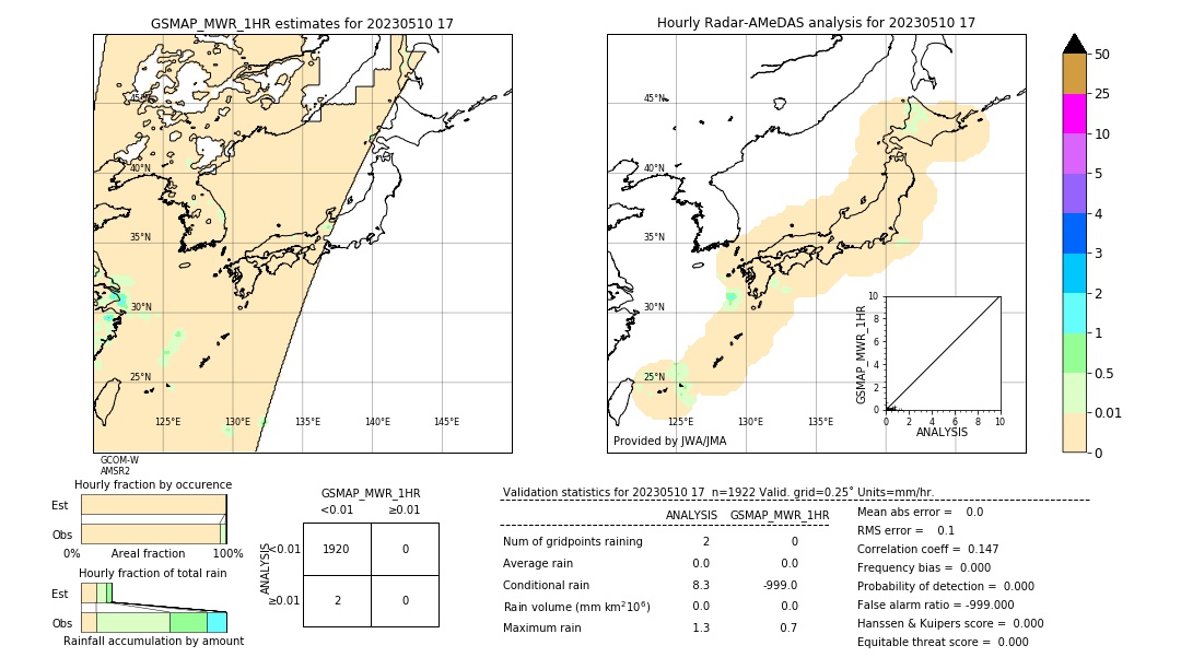 GSMaP MWR validation image. 2023/05/10 17