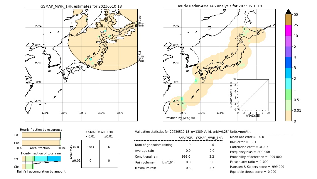 GSMaP MWR validation image. 2023/05/10 18