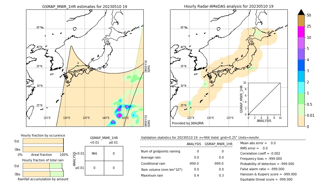 GSMaP MWR validation image. 2023/05/10 19