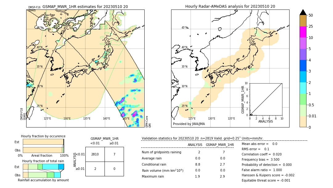 GSMaP MWR validation image. 2023/05/10 20