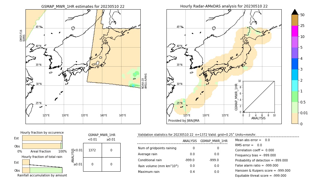 GSMaP MWR validation image. 2023/05/10 22