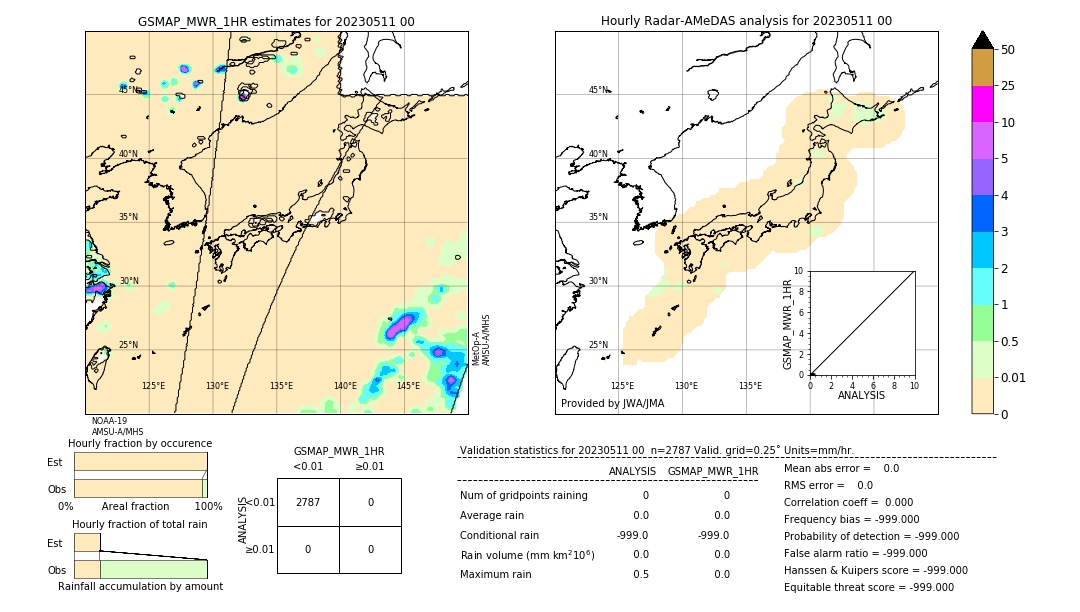 GSMaP MWR validation image. 2023/05/11 00